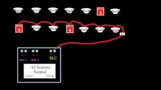 21 - Intelligent Panels - Introduction to Fire Alarms