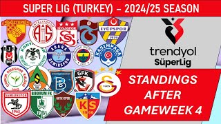 SÜPER LIG (Turkey) Table - End of Gameweek 4 of 2024/25 Season