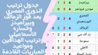 جدول ترتيب الدوري المصري بعد فوز الزمالك وبيراميدز وخساره الاسماعيلي وترتيب الهدافين