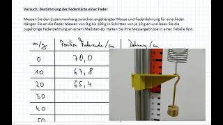 Grundlagen für das Praktikum Experimentalphysik: 5.2 Versuch: Bestimmung der Federhärte einer Feder