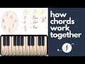 5 ways to understand CHORDS (of the Major scale)