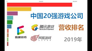 中国20强游戏公司营收排名【数据可视化】  2019年度数据，你说会是鹅厂还是猪厂？呢