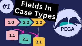 Pega 8.7 Tutorial: Hotel Booking Application #1 - Case Type for Reservation