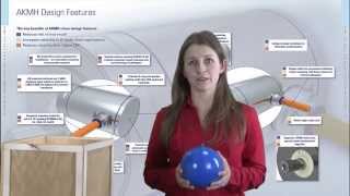 Kollmorgen AKMH Hygienic Servomotor - The Story of the Sphere