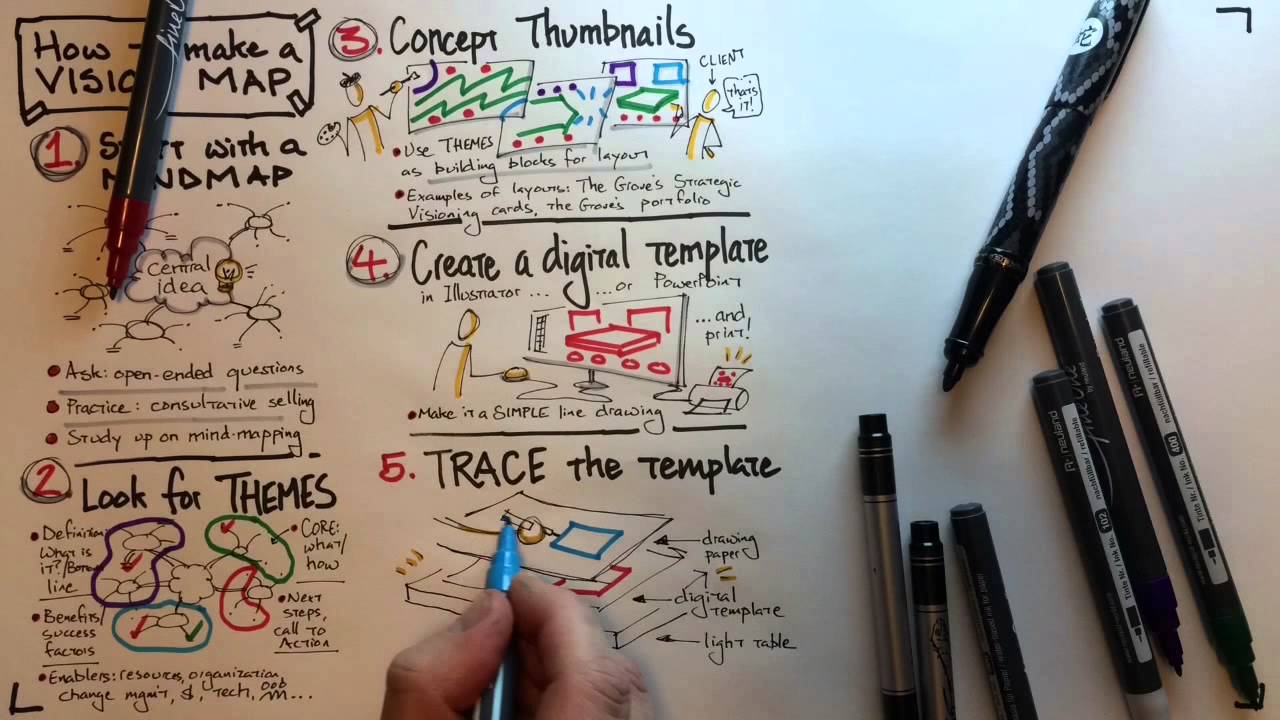 Vision Map Technique Youtube