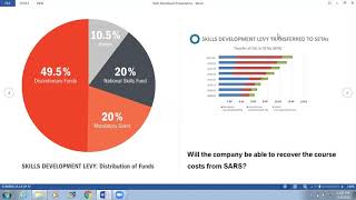 Introduction to Skills Development and Role of the SDF