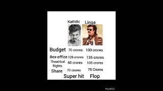 Kaththi vs Linga box office #kaththitheme #rajinikanth #thalaivar #shortsfeed #thalapathy #vijay