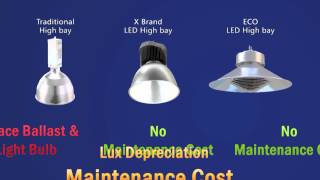 ECO LED