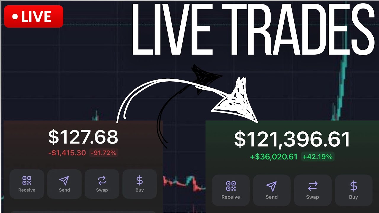 How To Trade Memecoins For Massive Daily Gains Youtube