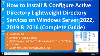 How to Install & Configure AD lightweight directory services [AD LDS] on Server 2022, 2019 & 2016
