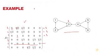 Solving Page Rank Algorithm