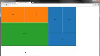 19 D3 js tutorial for beginner 2019 19 The Treemap Layout