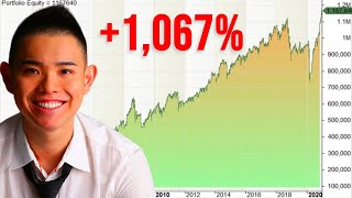 This Simple Trading System Has A 65% Winning Rate (And Has Generated 1067%)