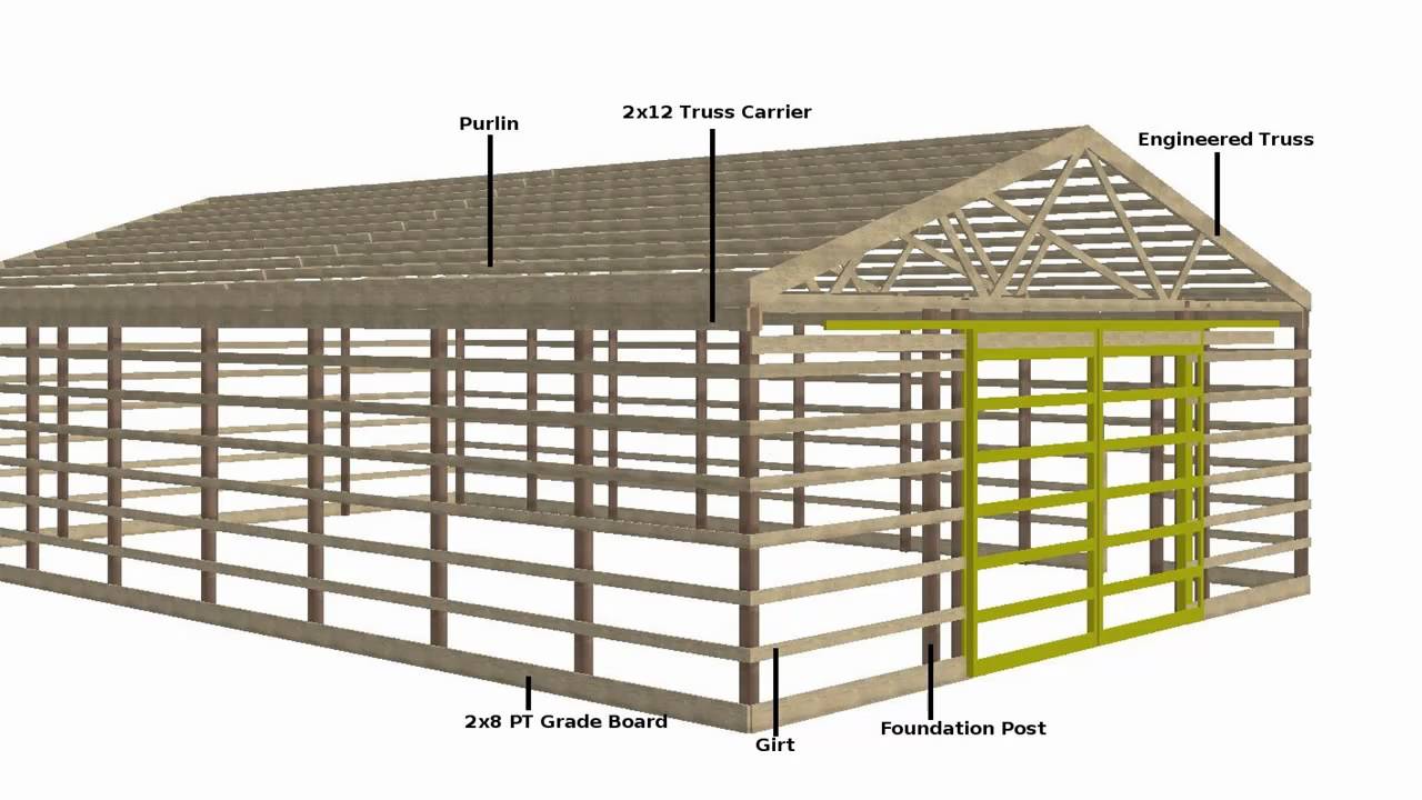 How To Build A Pole Barn - Tutorial 1 Of 12 - YouTube