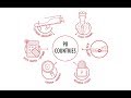 G4S Business model animation 2017