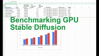 Benchmarking Stable Diffusion For Multiple Nvidia Gpu A Doovi