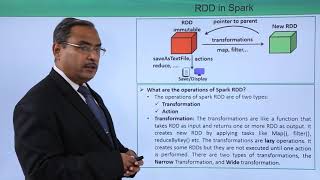 RDD in Spark