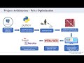 retail analytics price optimization mode project presentation 360digitmg