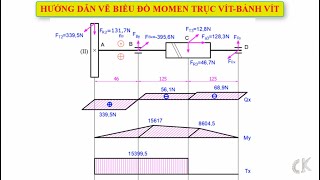 Đồ án chi tiết máy-Hướng dẫn vẽ biểu đồ monen các trục của bộ truyền vít bánh vít