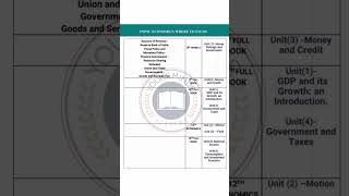 TNPSC Group-1 | Where to study | Indian Economy | #Tnpsc #indianeconomy #group1examdetailsintamil