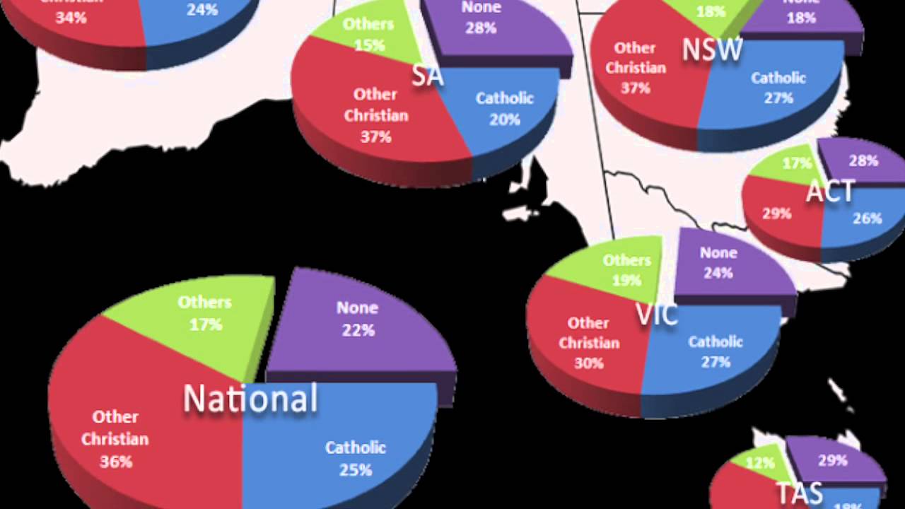 Australia Demographics - YouTube