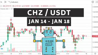 CHZ / USDT bot trading - January 14-18 (6.5% profit in 4 days)