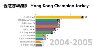 歷屆香港冠軍騎師 Hong Kong Champion Jockey [1946-2019]