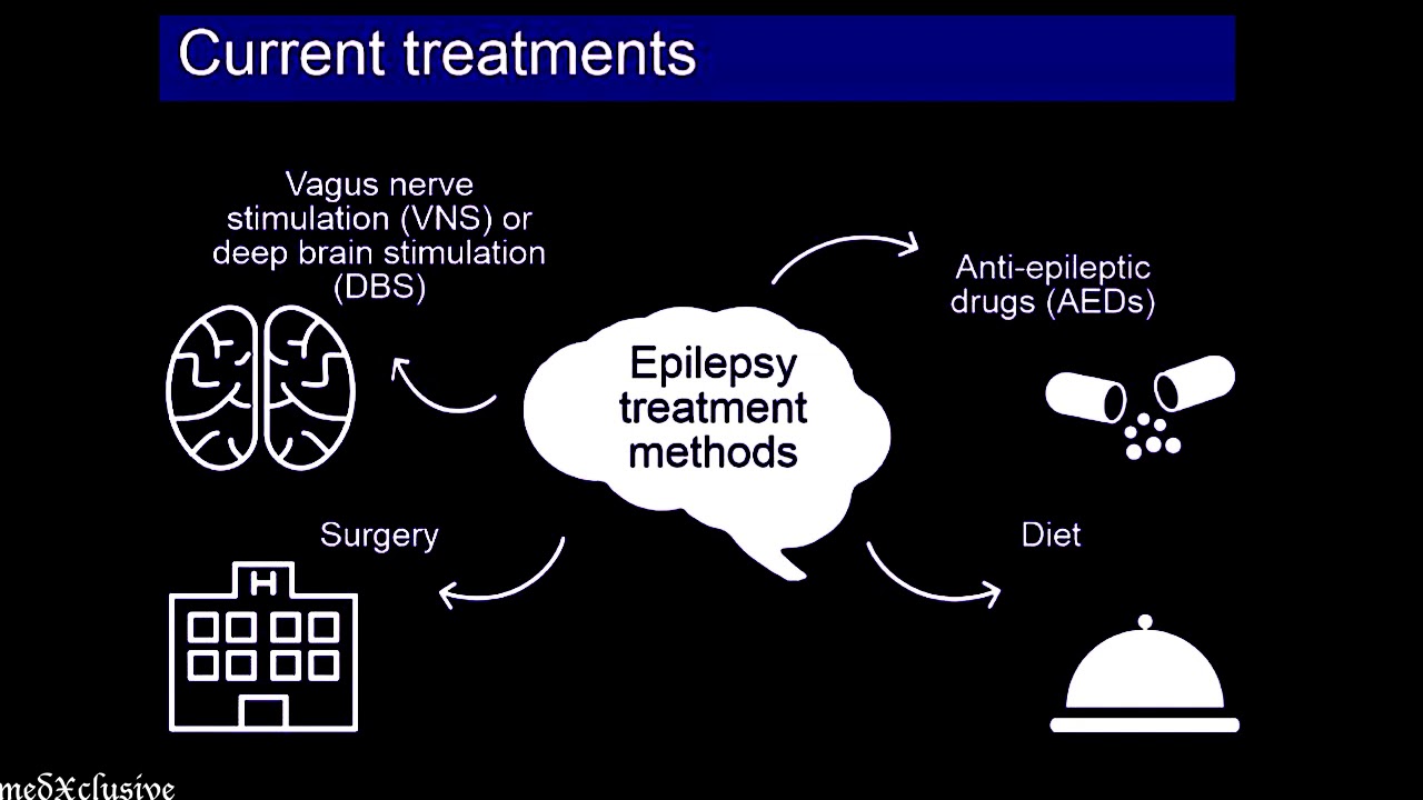 Medication Epilepsy Seizure Types