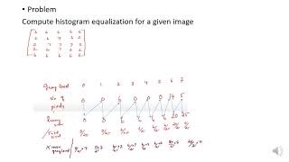 #KTU EC370 #DIP #HISTOGRAM