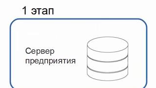 Блок 3 1  Установка комплекса. Курс Администрирование Комплекса решений АСКОН