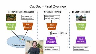 CapDec - SOTA Image Captioning - EMNLP Presentation