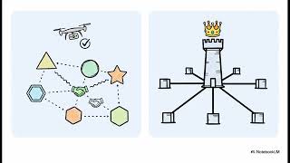 Modern Data Architectures: Data Mesh vs Data Fabric | Uplatz