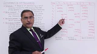 DBMS - Serializability and Recoverability