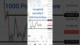 Bank Nifty Prediction For Tomorrow | Friday Bank Nifty Analysis 8 November 2024