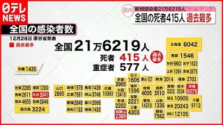 【新型コロナ】全国の死者報告415人「第7波」超え…過去最多更新