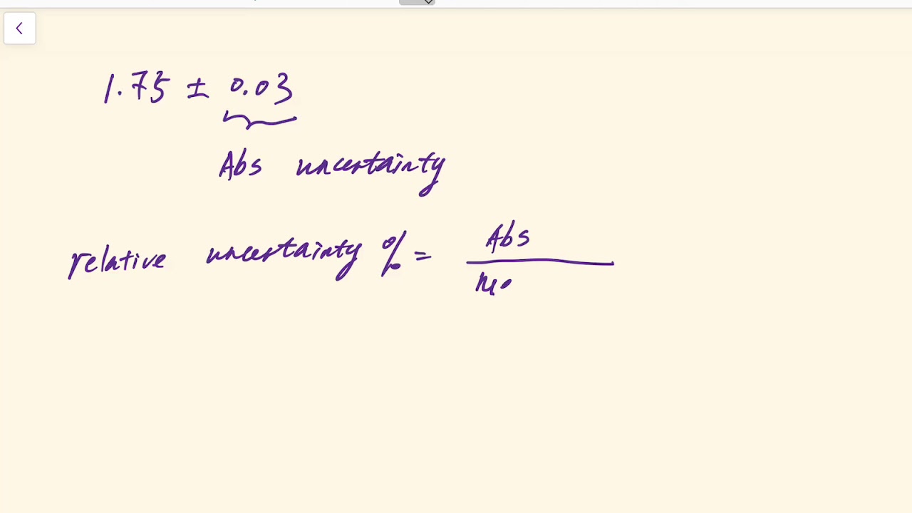 Absolute Uncertainty Vs Relative Uncertainty - Analytical Chemistry ...