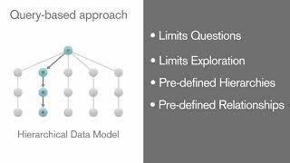 Qlik Platform enabled Analytics - Guided Analytics