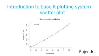Introduction to base R plotting system : scatter plot
