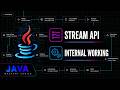 Java Streams API: Internal Working & Lazy Evaluation