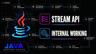 Java Streams API: Internal Working & Lazy Evaluation