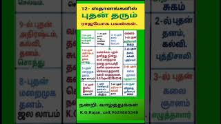 12- ஸ்தானங்களில் புதன் தரும் சுப பலன்கள். #9629865348 #budhan #rajayogam #jothidam #mercury