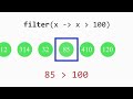 Filter​ - Stream API java