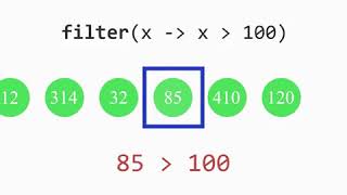 Filter - Stream API java