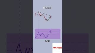 POWERFUL RSI Divergence Strategy