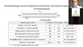 Отопление. Лекция 13-14. 1/3. П1. 13.10.2020