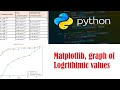 Python Graph Tutorial: Logarithmic Visualization of Scientific Notation