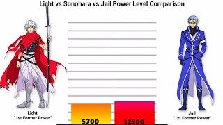 Licht vs Sonohara vs Jail-Power Level Comparison