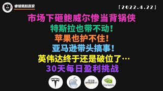 美股第252期｜市场下砸，鲍威尔惨当背锅侠！特斯拉也带不动！苹果也护不住！亚马逊带头搞事！英伟达终于还是破位了…｜IXIC/QQQ/TSLA/AAPL/AMZN/NVDA