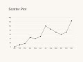 Create Scatter Plot Using Python......#coding #python