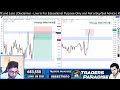 26 dec live market analysis for gold and crypto trap trading live